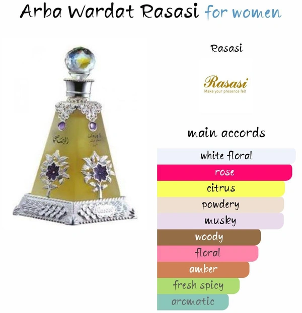 Arba Wardat