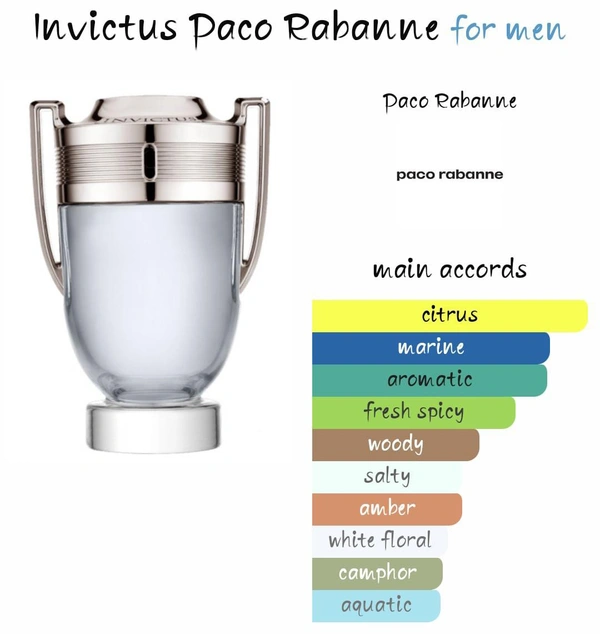 Invictus Attar Oil
