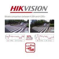 Hikvision 1080P Lite Full HD 4 Channel DVR  - 1 Year