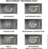 Whirlpool 20 L Convection Microwave OvenColor: Black20 LConvection : Can be used for baking along with grilling, reheating, defrosting and cookingFeather Touch : Modern, easy-to-use touch controlsChild Lock :  Ensures complete safety especially for homes with small children10 Days Replacement Policy, No questions asked.Hurry, Only a few left! - Black