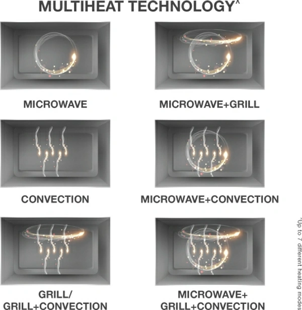 Whirlpool 20 L Convection Microwave OvenColor: Black20 LConvection : Can be used for baking along with grilling, reheating, defrosting and cookingFeather Touch : Modern, easy-to-use touch controlsChild Lock :  Ensures complete safety especially for homes with small children10 Days Replacement Policy, No questions asked.Hurry, Only a few left! - Black