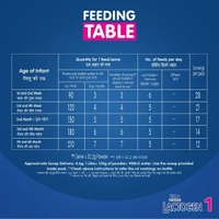 NESTLE LACTOGEN INFANT FORMULA STAGE 1 - DECEMBER 2022, 400GM