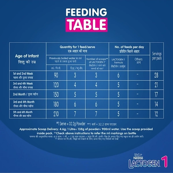 NESTLE LACTOGEN INFANT FORMULA STAGE 1 - DECEMBER 2022, 400GM