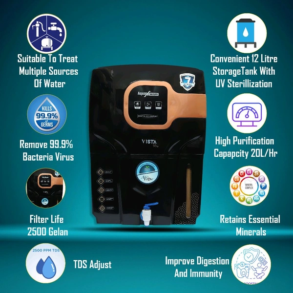 Aquaflow ™ VISTA PRO COPPER+RO+UV+UF+TDS.12 Ltr. 
