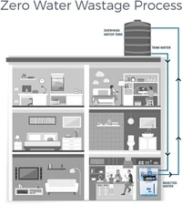 8 L RO + UV + UF + TDS Control + UV in Tank Water Purifier