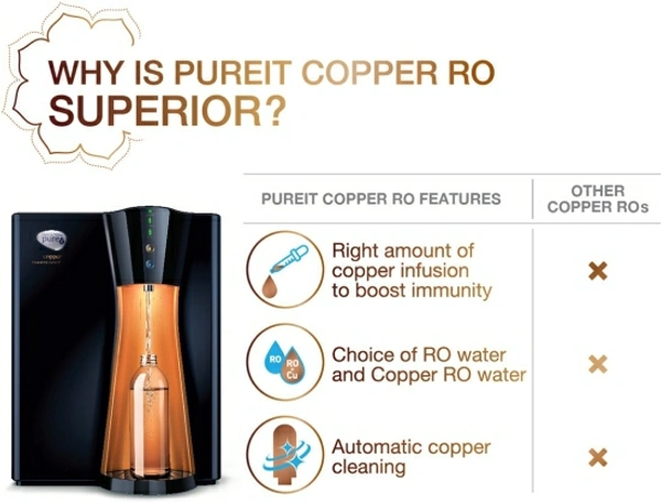 Copper+Mineral RO+UV+MF 8 L RO + UV Water Purifier with Copper Charge Technology