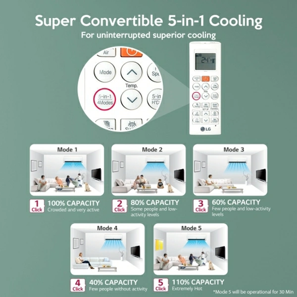 LG 1.5 Ton 3 Star Split Dual Inverter Convertible 5-in-1 Cooling HD Filter with Anti-Virus Protection AC  - White