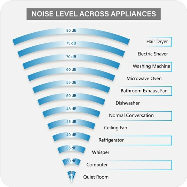 Voltas 0.8 Ton 3 Star Split AC  - White