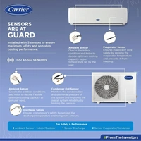 CARRIER 1.5 Ton 3 Star Split Air Filtration with High Density Filter AC  - White