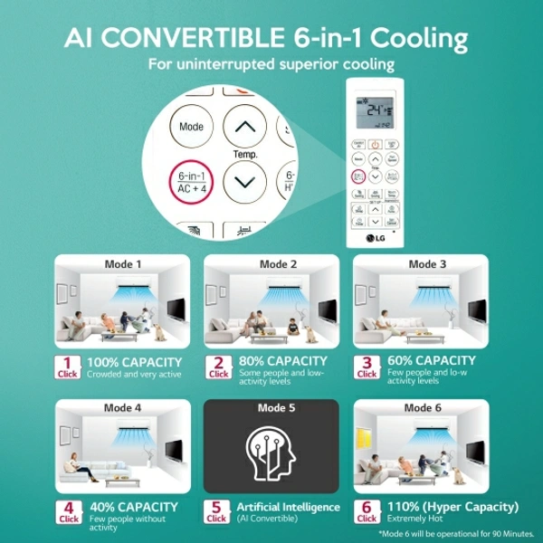 LG Super Convertible 6-in-1 Cooling 1 Ton 5 Star