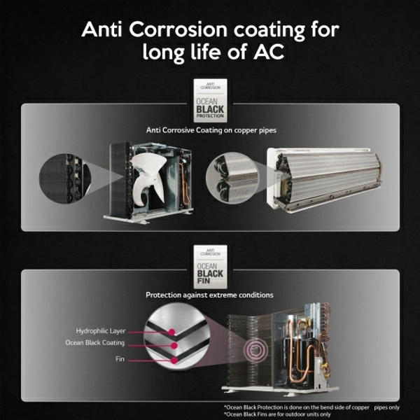 LG Super Convertible 6-in-1 Cooling 1 Ton 5 Star