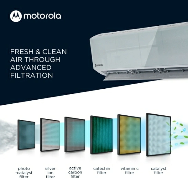 MOTOROLA 1.5 Ton 5 Star Split Dual Inverter Smart AC with Wi-fi Connect  - Silver