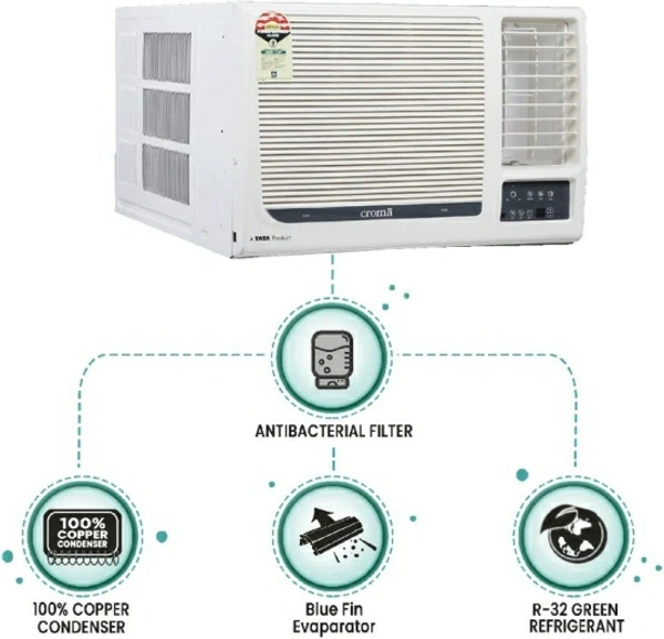 Croma 1.5 Ton 5 Star Window AC  - White