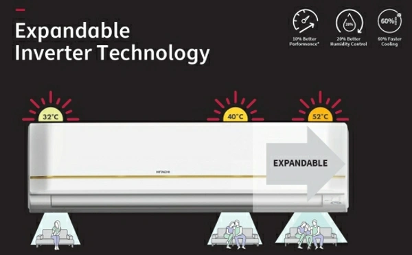 Hitachi 1.5 Ton 5 Star Split Inverter Expandable AC  - Gold