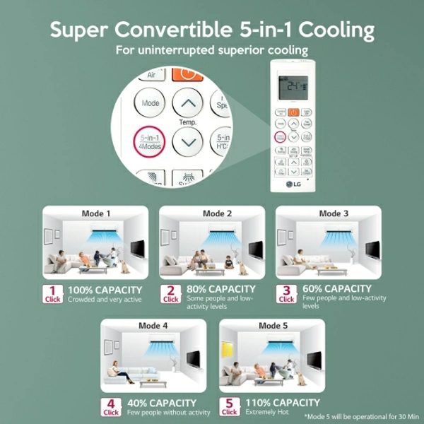 LG Super Convertible 5-in-1 Cooling 1 Ton 3 Star Split Dual Inverter