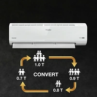 Whirlpool 4 in 1 Convertible Cooling 1 Ton 3 Star Split Inverter AC  - White