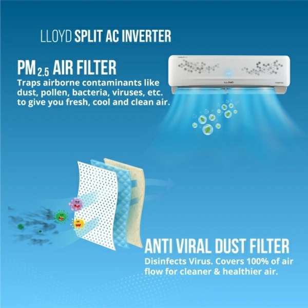 Lloyd 1 Ton 5 Star Split Inverter AC  - White