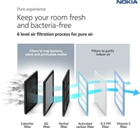 Nokia 4 in 1 Convertible Cooling 1 Ton 3 Star Split Inverter AC  - White