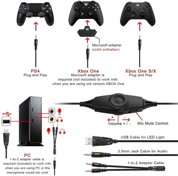 Seekart Premium K19 Gaming Headset with Microphone,Gaming Headphones Stereo 7.1 Surround Sound PS4 Headset 50mm Drivers,3.5mm Audio Jack Over Ear Headphones Wired for PC,PS4,PS5,Laptop,Mac,iPad (Red) - Red