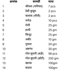 गृह -प्रवेश पूजा सामग्री संग्रह (सामान्य )