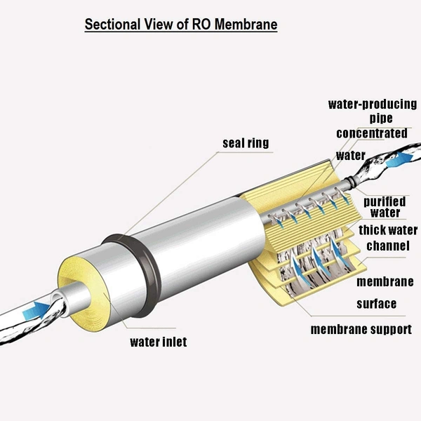 Voltron 80 Voltron Membrane  - Blue