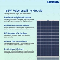 Luminous Solar Home Solution NXG1100 & 150Ah Solar Tubular Battery & 150W Poly Crys Module17%off