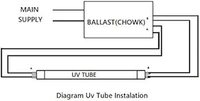 Philips  UV Lamp 