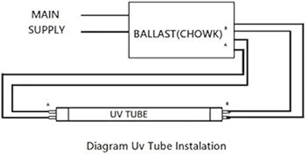 Philips  UV Lamp 
