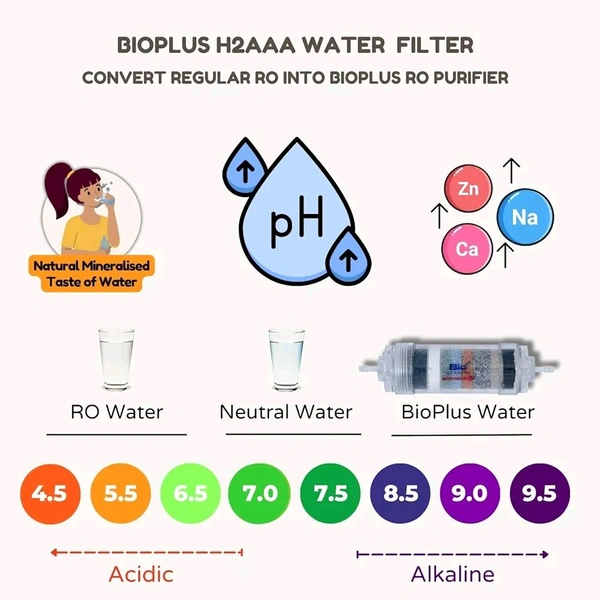 Aqua Fresh RO System  Bio+ H2aaa 8-inch Transparent Water Filter 