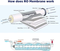 Aqua Fresh RO System  Ro Membrane With Sate's