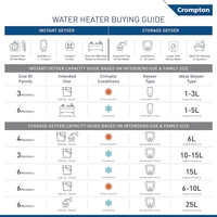 Benthos Enterprises  Crompton Amica 25-L 5 Star Rated Storage Water Heater (Geyser) - White, 1