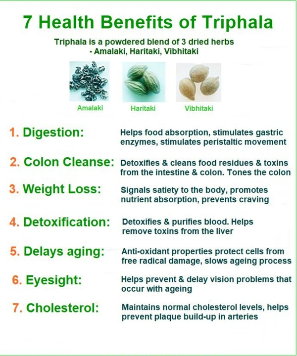  Uppal Natural & Pure Triphala Powder for Digestion , weight Loss & Back Pain Relief - 100 gm