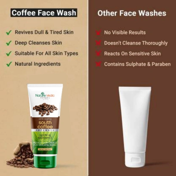Nature Vedic Arabica Coffee Mask (100 g) + Arabica Coffee Scrub (100g) + South Coffee Face wash (120 ml) for Brightening, Exfoliating & Glow | Face Care Combo