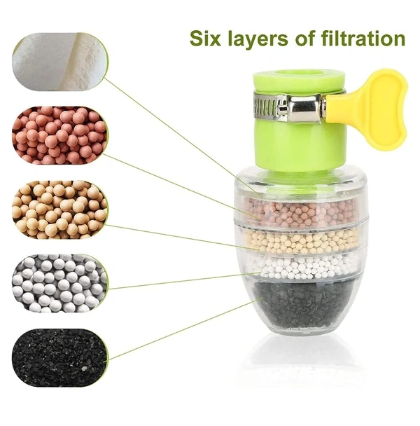 Six Layer Fine Water Filter  - Made In Chaina.. No Replacement