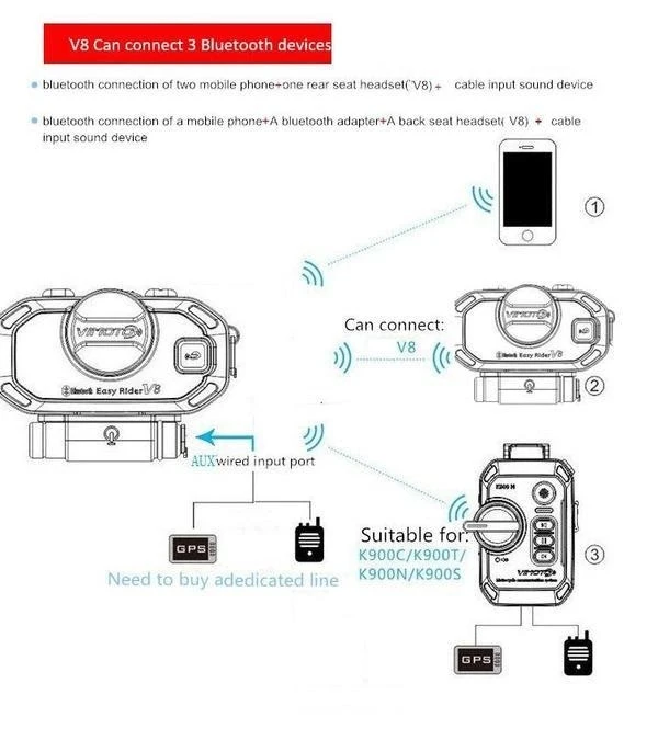 ViMOTO V8 Motorcycle Bluetooth Headset 