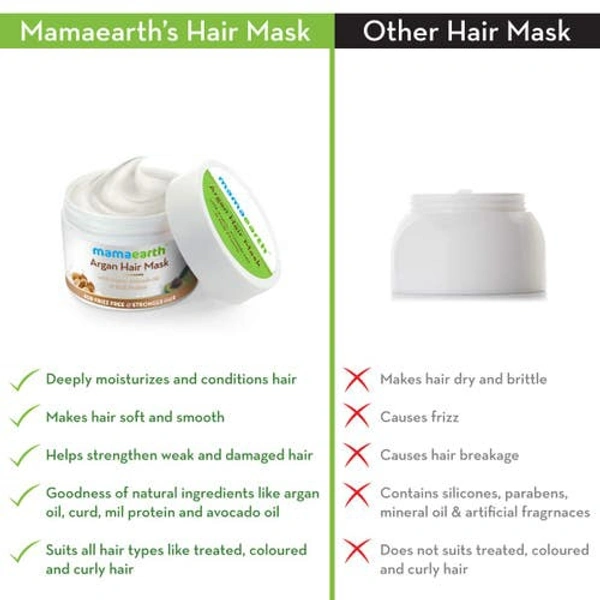 Mamaearth Argan Hair Mask for Frizz Free & Stronger Hair 200 g