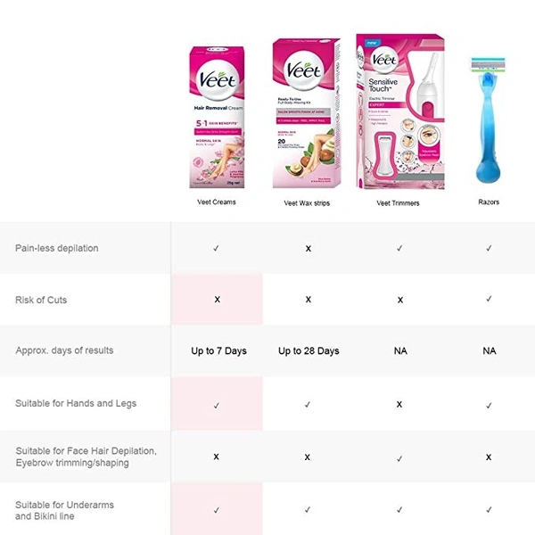 Veet Normal Skin Hair Removal Cream : 25 gms - 25 g