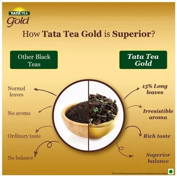 Tata Tea Gold Tea, 250 gms - 250 gms