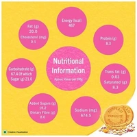 SUNFEAST Sunfeast Farmlite 5 Grain Digestive Biscuit : 800 gms - 800 gms