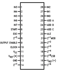 ADC0809 - 8-bit Analog to Converter ADC IC Q7 C4
