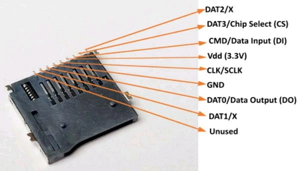 SD Card Socket 16 C6