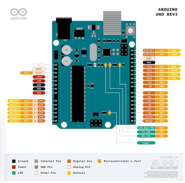 Uno R3 ATmega328P Compatible Development Board- Compatible with Arduino - DIP Version (Without Cable) Q2 C1