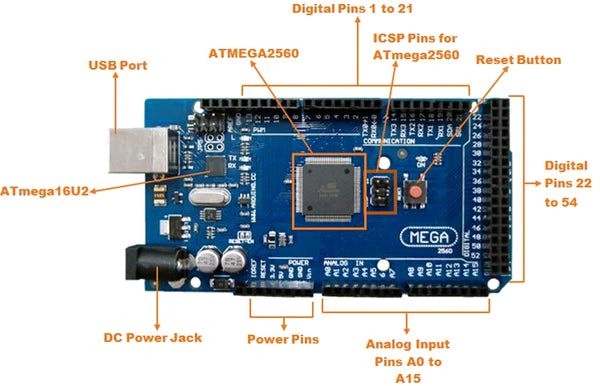 MEGA 2560 R3 Development Board - Compatible with Arduino Q2 C1