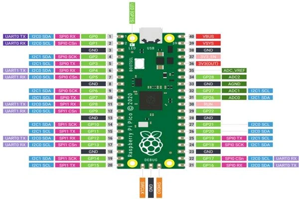 Raspberry Pi Pico - Original Q2 C2