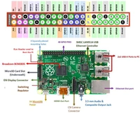 Raspberry Pi 3 Model B+ Q2 C2