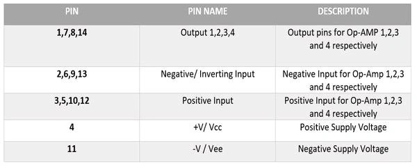 LM324 - Low Power Quad Op-Amp IC Q8 C2