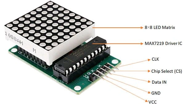 8x8 Dot Matrix Display Module with Driver Control IC Q3 C3