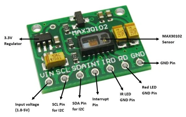 MAX30100/30102 Heart Rate Oxygen Pulse Sensor Q4 C9