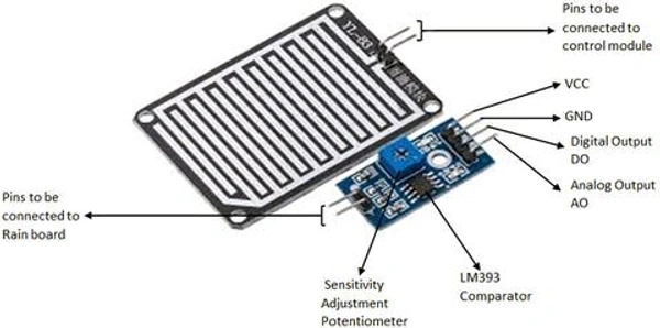 Rain Drop Sensor Module Q4 C16