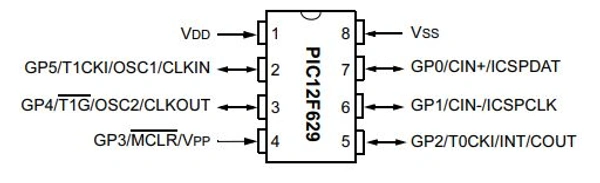 PIC12F629 8-bit PIC Microcontroller Q2 C6